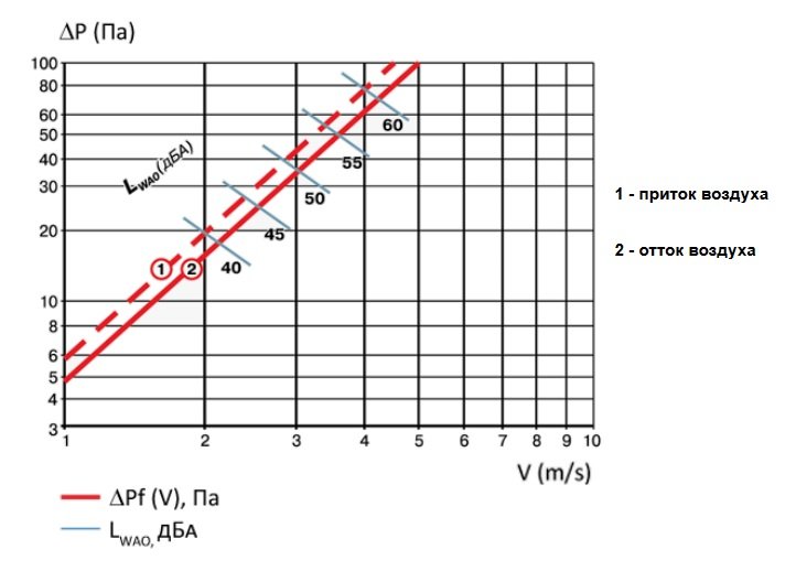 Гравитационная решетка Вентс (Vents) РН диаграмма.jpg