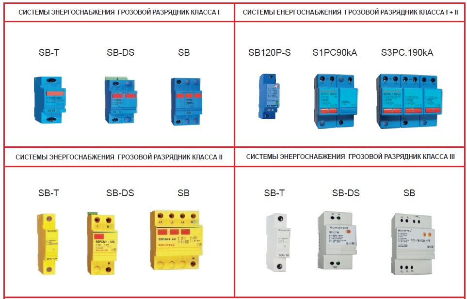 Приборы защиты от перенапряжения Schirtec