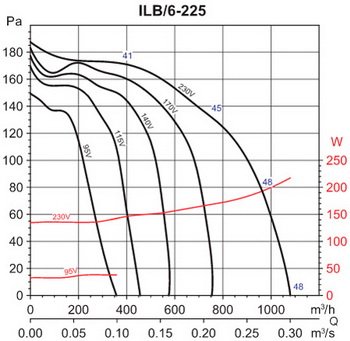 ILB_6-225_grafik.jpg