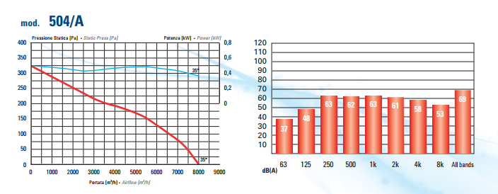 аеродинамика осевих вентиляторов 504 А.png