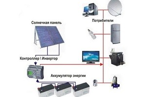 схема солнечной станции