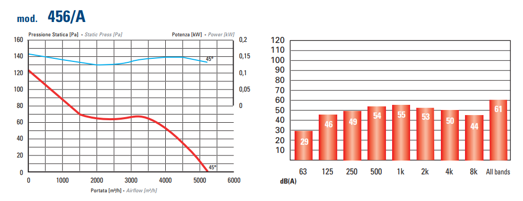 Aerodynamic indexes 456А.png