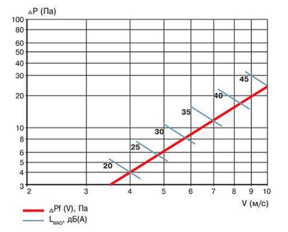 Гравитационная решетка Вентс (Vents) РГ диаграмма.jpg