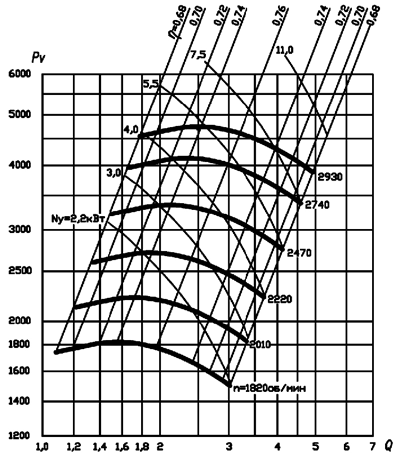 vc_6-28-4 аэродинамика.png