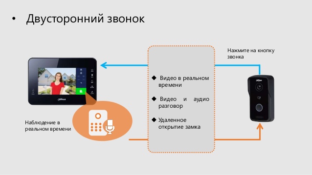Двухсторонний звонок