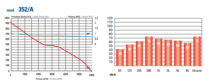 аеродинамика осевих вентиляторов 352.png