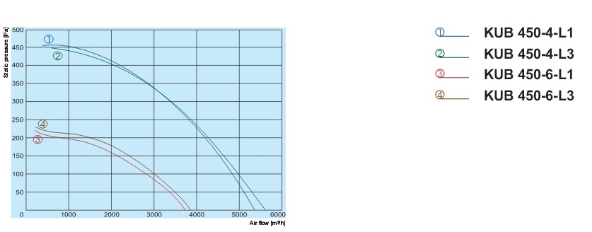 Аэродинамика KUB 450