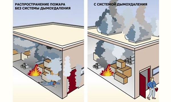 Размещение элементов СПД схема