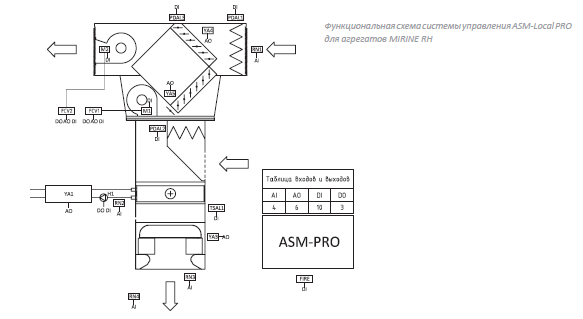 СИСТЕМА УПРАВЛЕНИЯ ASM-LOCAL PRO для РЕЦИРКУЛЯЦИОННЫХ АГРЕГАТОВ MIRINE RP-TYPE.png