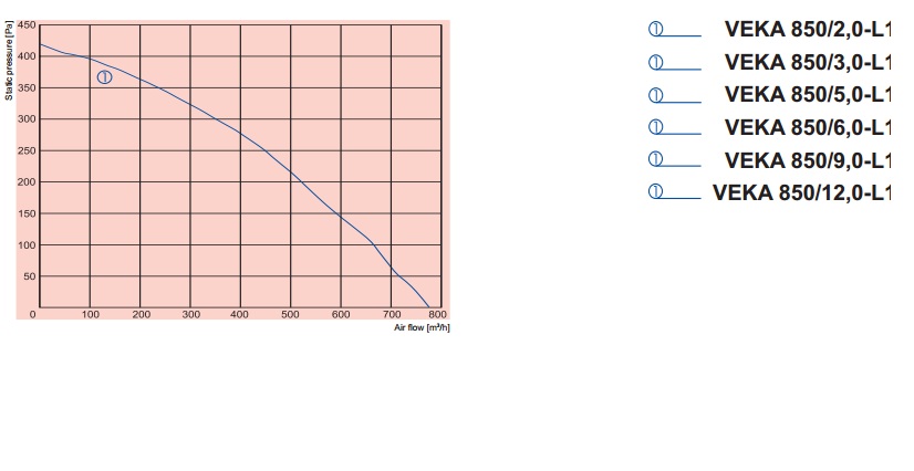 Аэродинамика ВЕКА