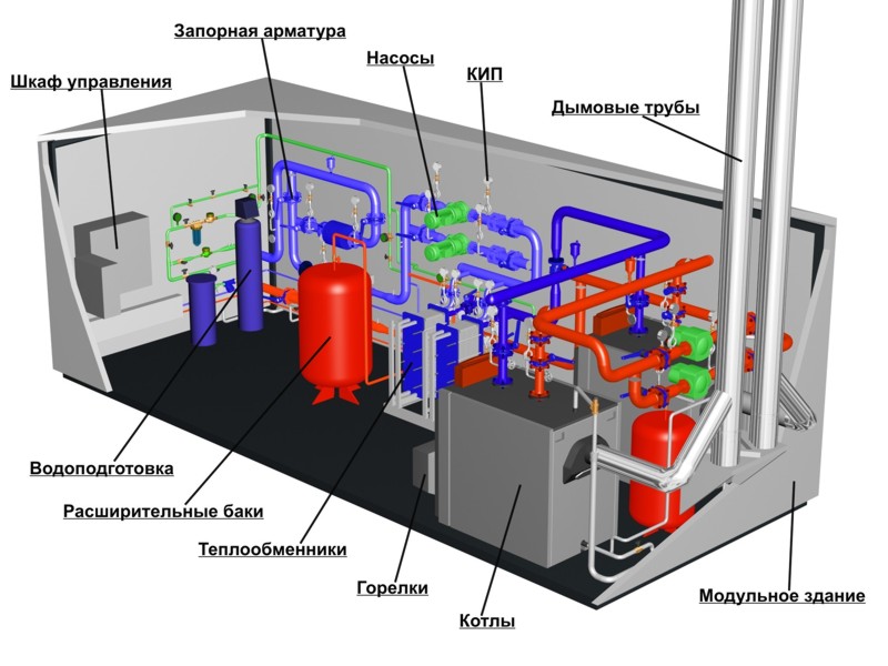 мини котельные комплектация