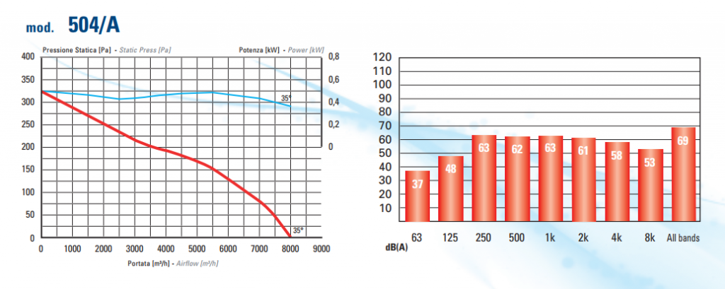 Aerodynamic indexes 504А.png