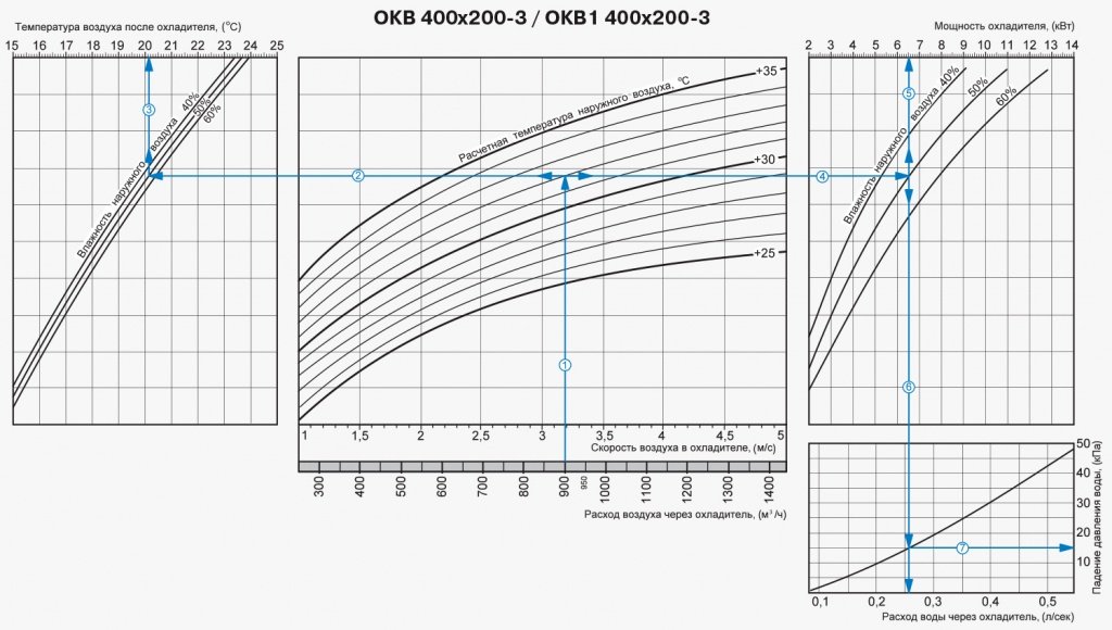 Водяной охладитель Вентс ОКВ-ОКВ1 400х200-3.jpg