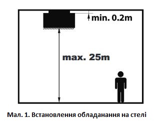 Встановлення обладнання на стелі 
