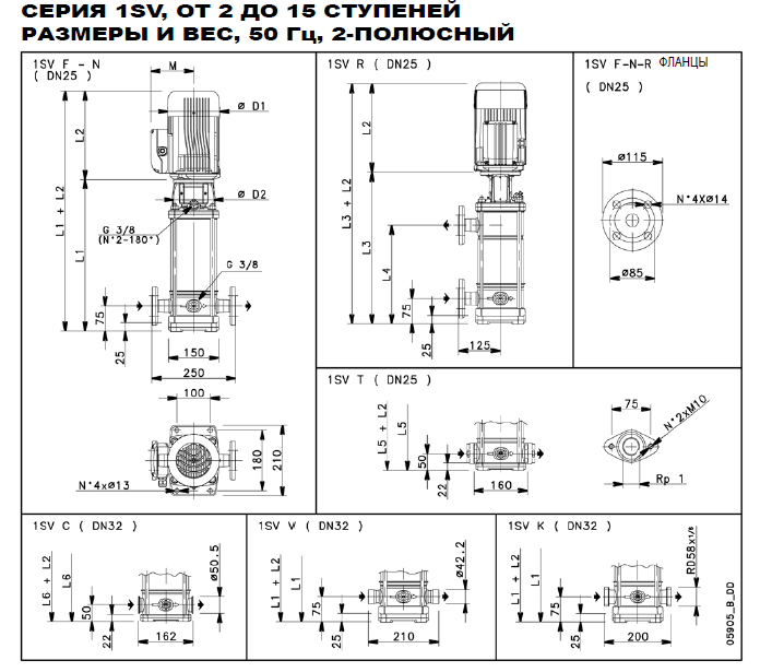 Вертикальный многоступенчатый насос 1SV02 габаритные размеры