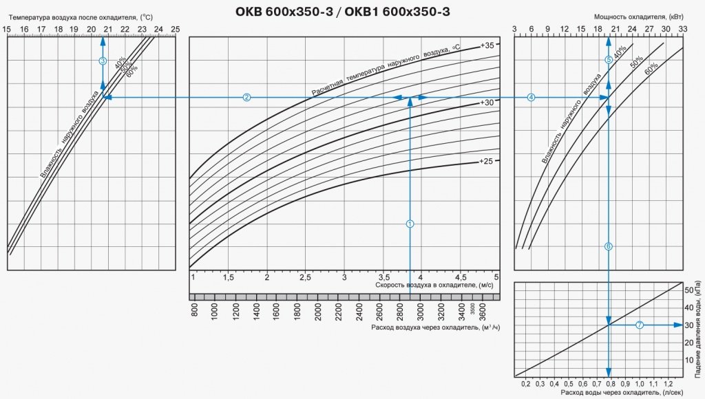 Водяной охладитель Вентс ОКВ-ОКВ1 600х350-3.jpg