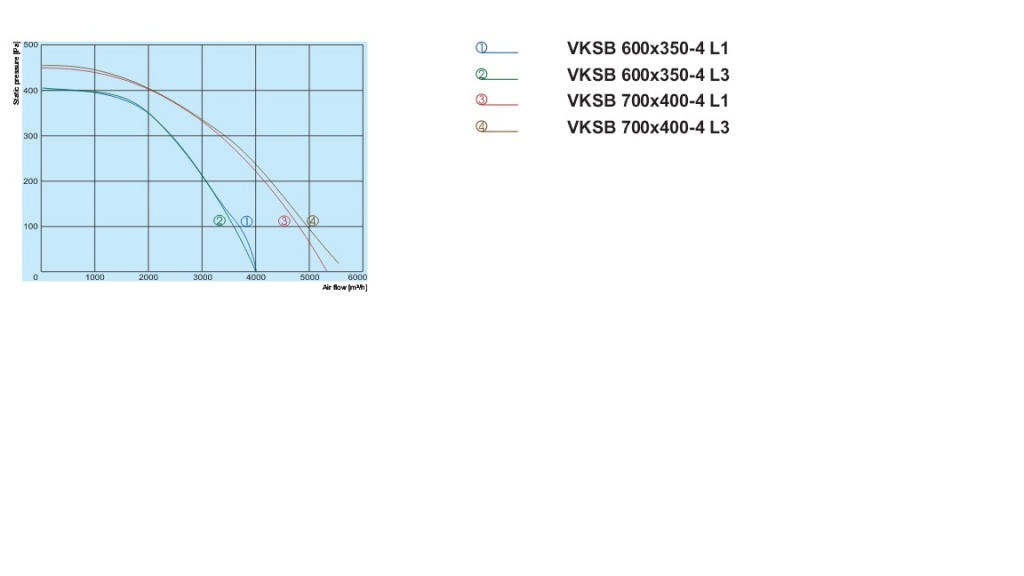 Канальный вентилятор vksb и его аэродинамические свойства