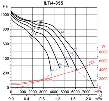 ILT_4-355 аэродинамика.jpg