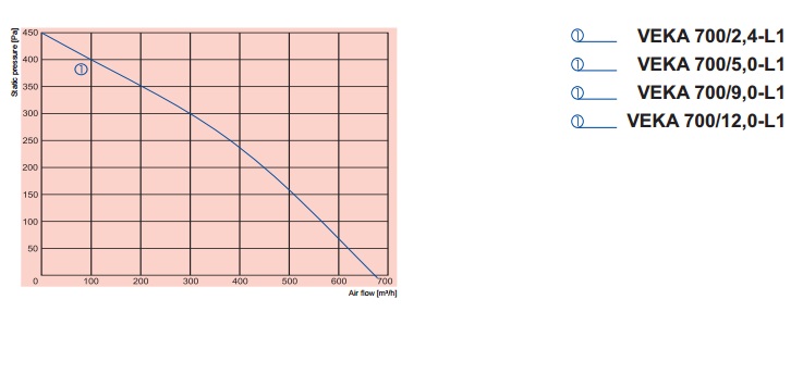 Аэродинамика ВЕКА 700