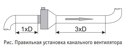 монтаж вентиялтора в воздуховод.jpg