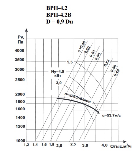 Пылевой вентилятор Интеркондиционер ВРП-4-2 аэродинамика