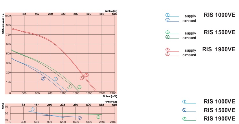 Аэродинамика рис в