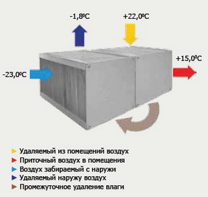 пластинчатый теплообменник