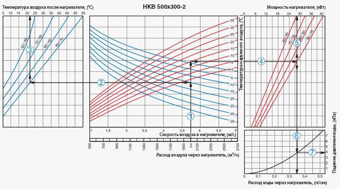 Водяной нагреватель Вентс НКВ 500х300-2.jpg