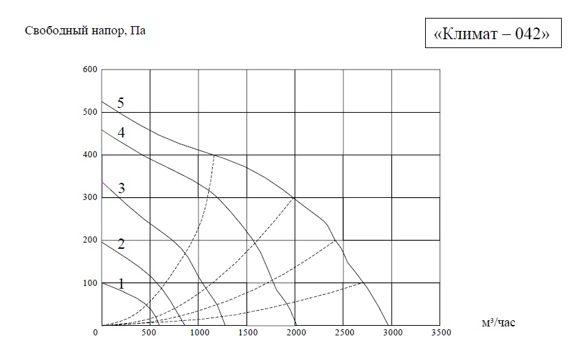 Климат 042 аэродинамика