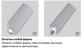 характеристика лопатей вентилятора
