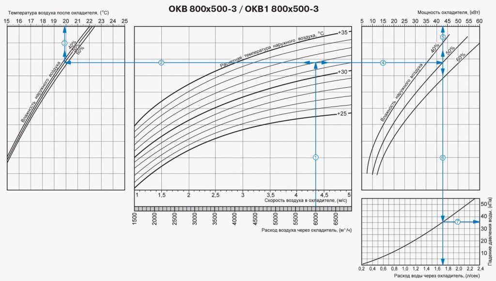 Водяной охладитель Вентс ОКВ-ОКВ1 800х500-3.jpg