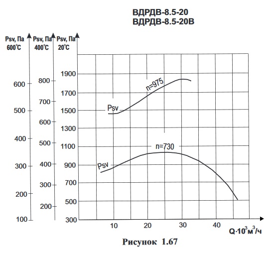 Крышный вентилятор дымоудаления Интеркондийионер ВДРДВ-8.5-20 аэродинамика