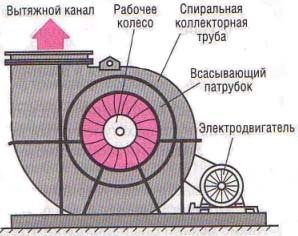 схема составляющих вентилятора.jpg