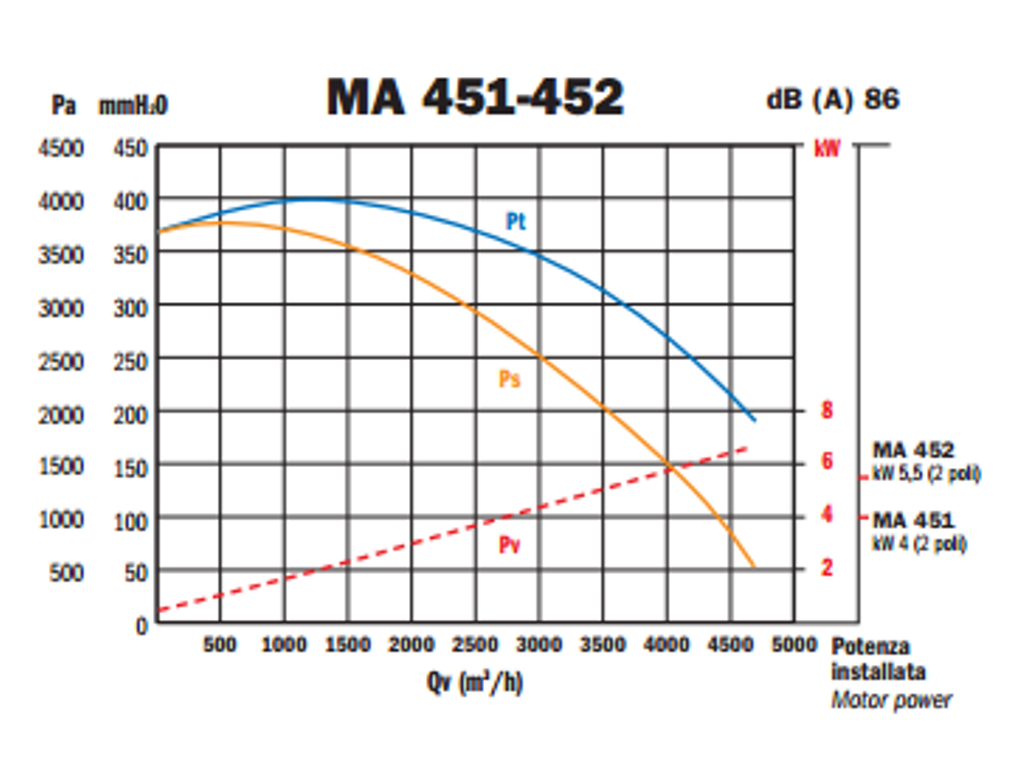 аеродинамика транспортних вентиляторів MA-AS 451-452. 2png
