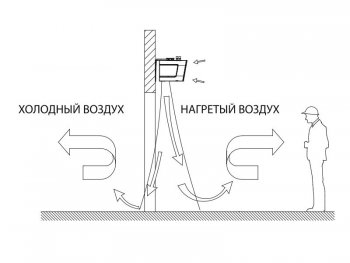 Захисний бар'єр Wing C200