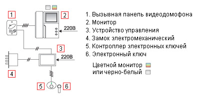 Одноабонентский домофон схема