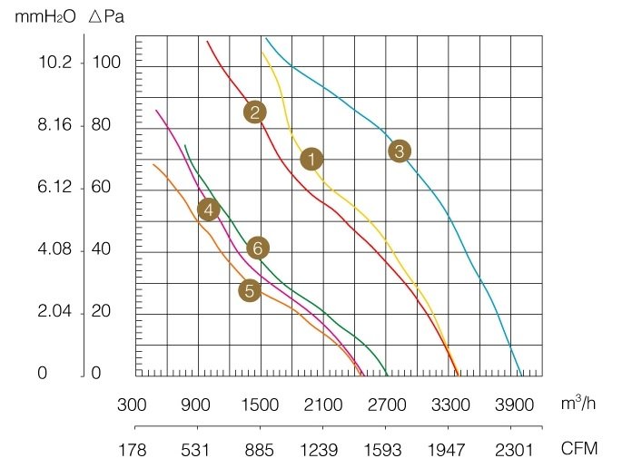 Осевой вентилятор WEIGUANG YWF 4Е 400-S-В диаграмма.jpg