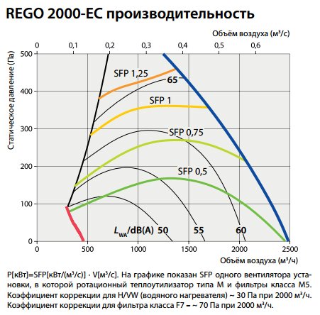 rego2000ec.jpg