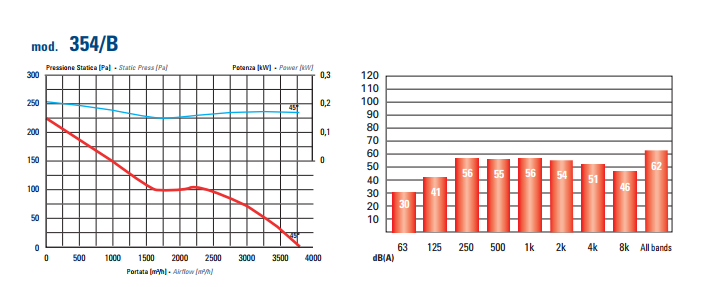 аеродинамика осевих вентиляторов 354 В.png