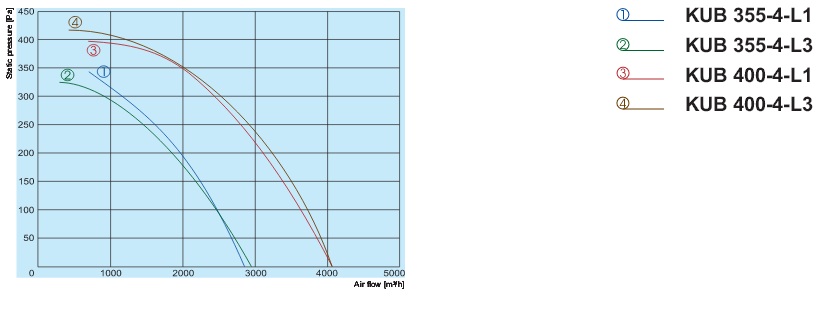 Аэродинамические свойства KUB 355-400