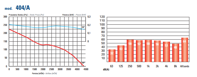 аеродинамика осевих вентиляторов 404 А.png