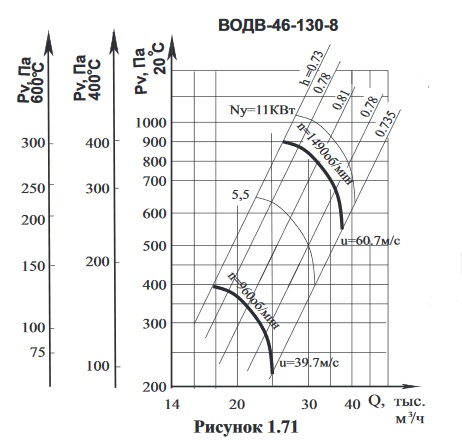 Осевой вентилятор дымоудаления Интеркондиционер ВОДВ-46-130-8 аэродинамика