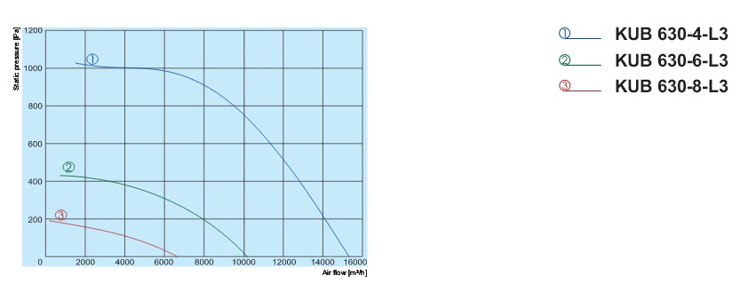 KUB 630 аэродинамика