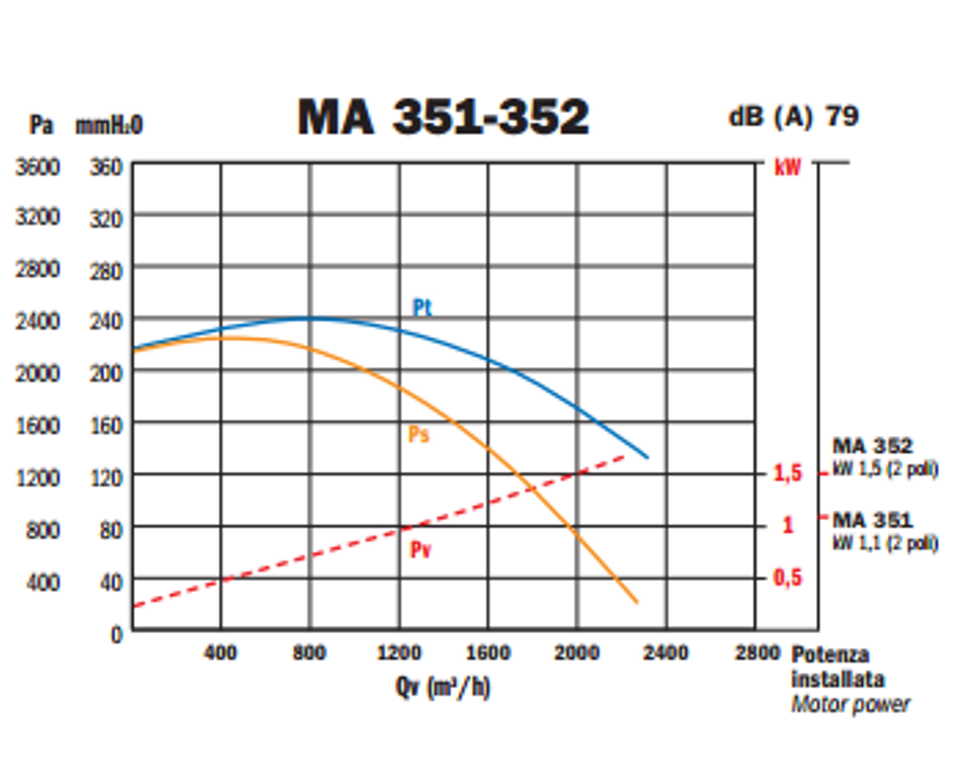 аеродинамика транспортних вентиляторів MA-AS 351-352. 2png.
