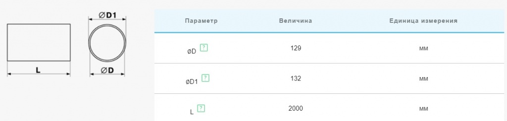 Воздуховод круглого сечения из ПВХ Vents (ВЕНТС) 2020/2