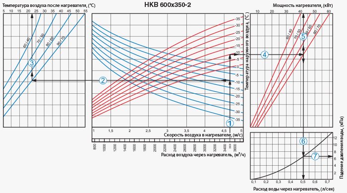 Водяной нагреватель Вентс НКВ 600х350-2.jpg