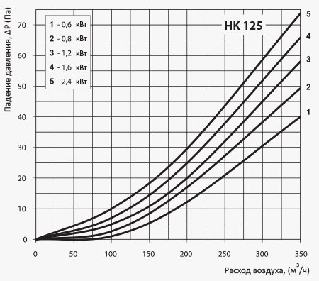 Электрический нагреватель НК 125 У.jpg