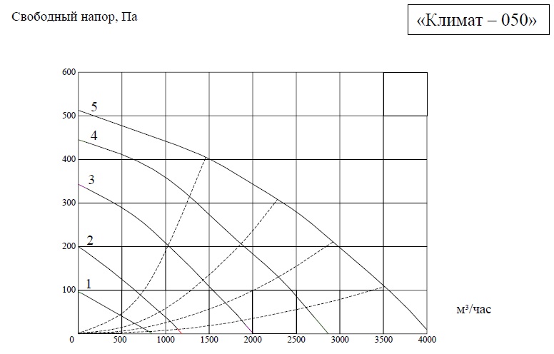 Климат 050 аэродинамика