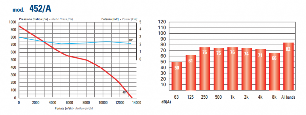 Aerodynamic indexes 452А.png