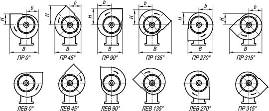 Вентилятор дымоудаления Интеркондиционер ВРДВ-80-75 варианты положения